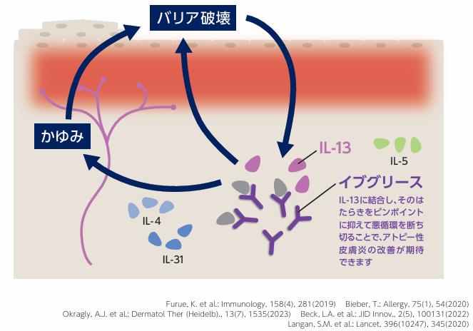 イブグリース®