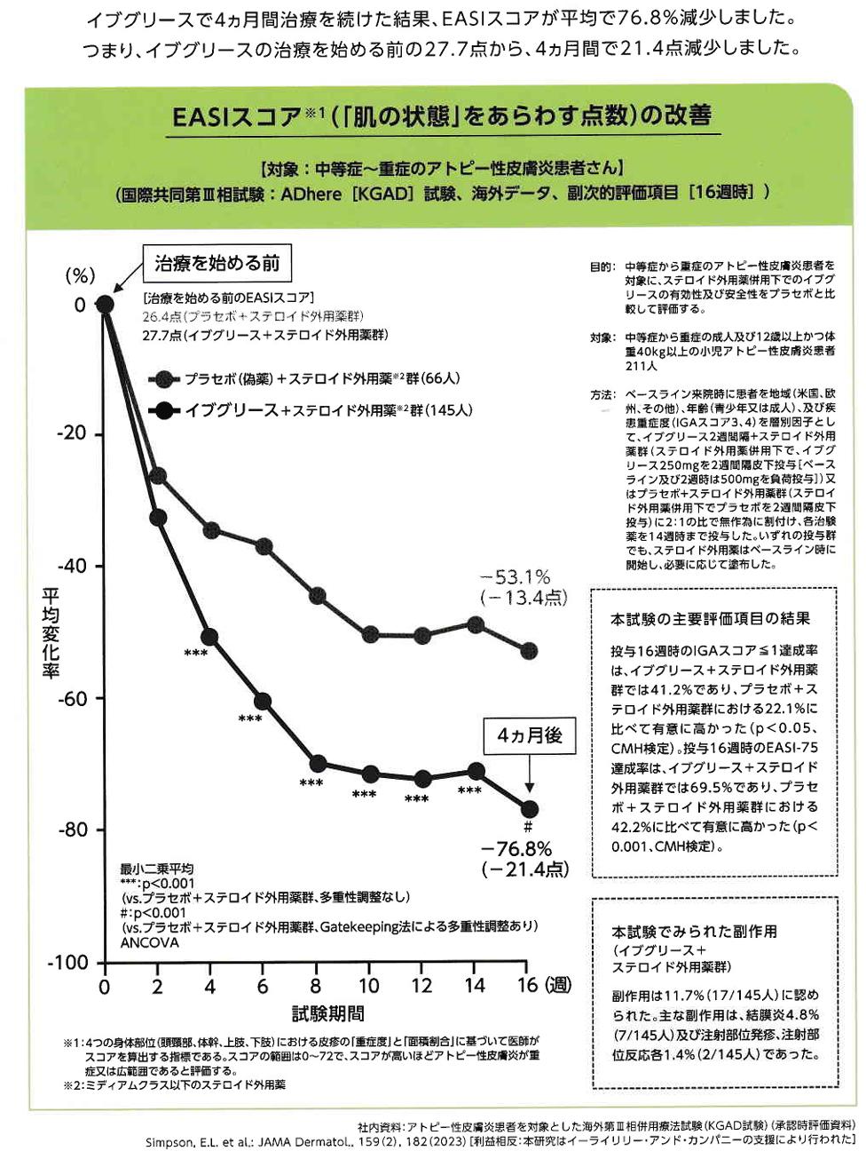 EASIスコア